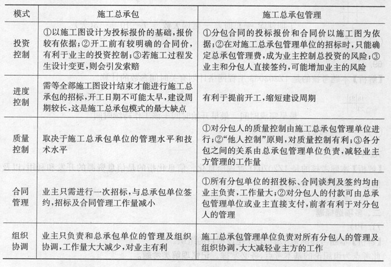 施工总承包